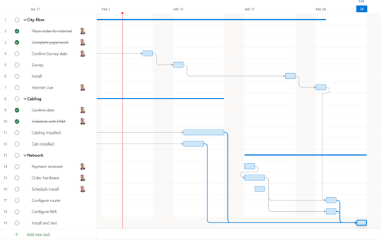 The confusing world of Microsoft Project